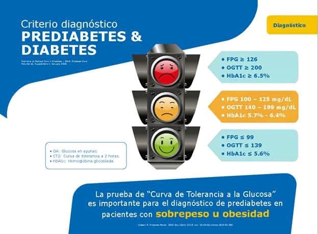 info de díabetes 1