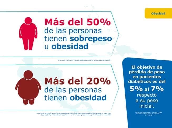 info de díabetes