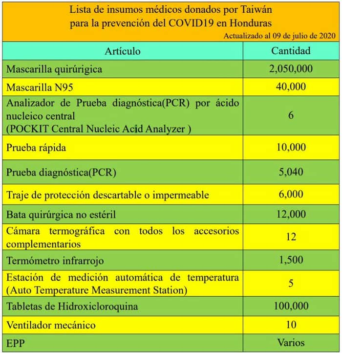 CUADRO TAIWÁN