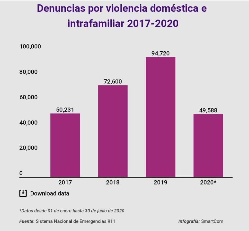 denuncias por violencia