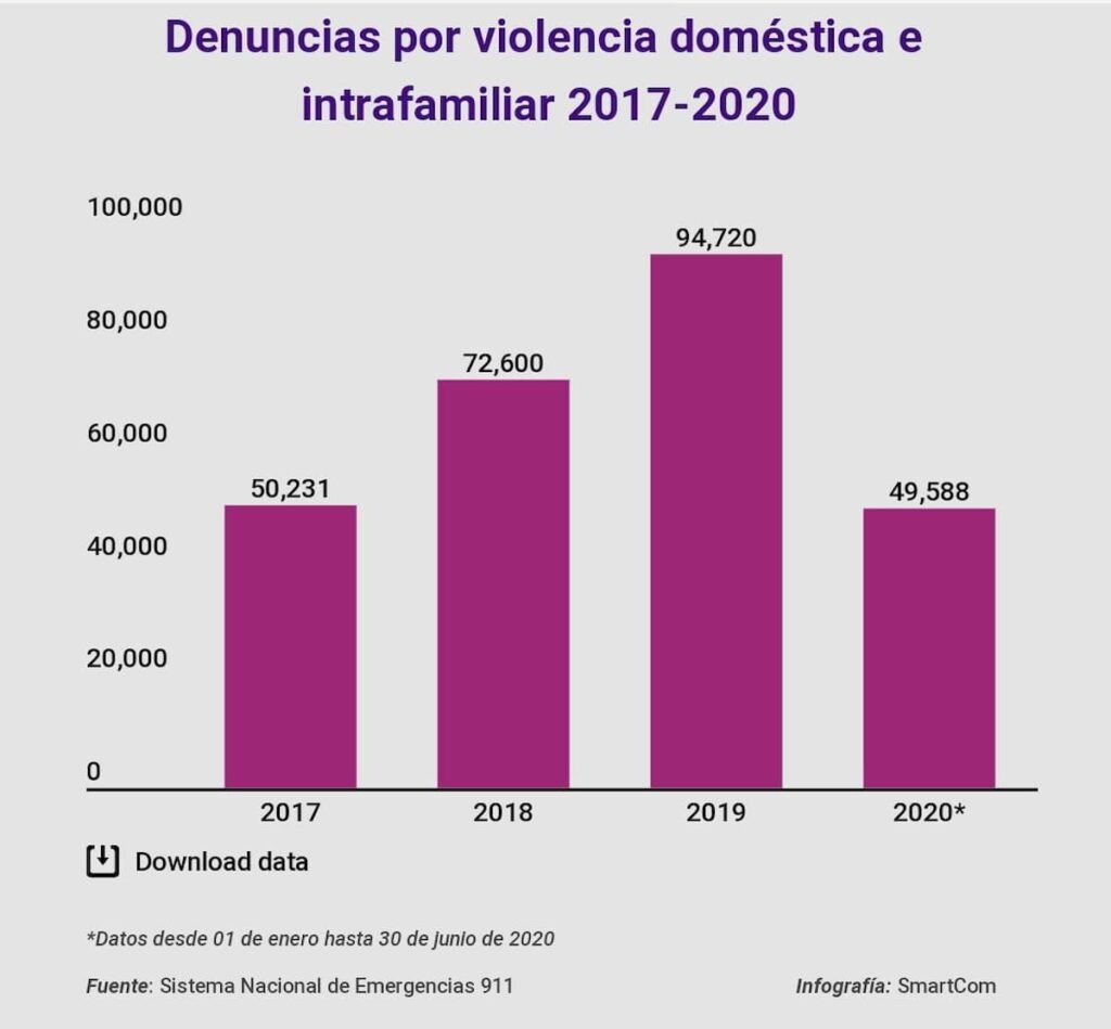 violencia intrafamiliar