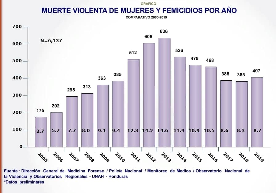 graficas mujeres