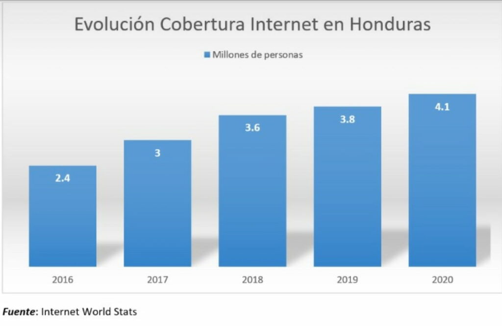 conexion a intenet 1