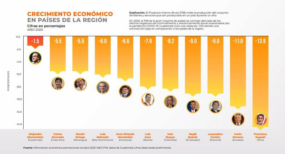 crecimiento economico