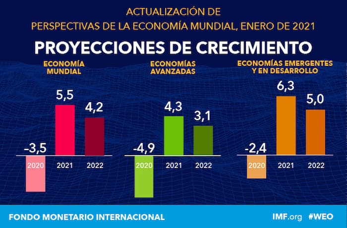 proyecciones