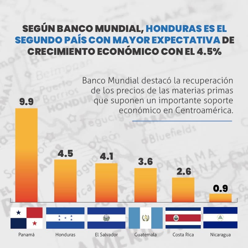 grafica de economia