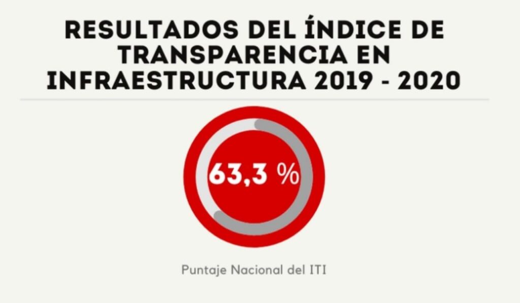 Indices de transparencia