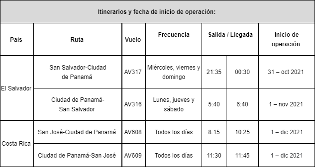 Cuadro hacia Panama