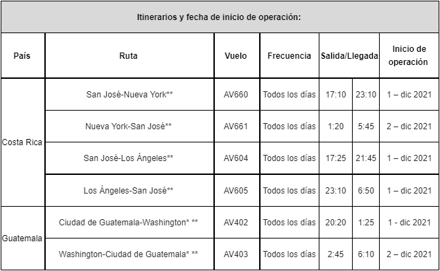 Itinerarios EEUU