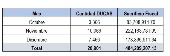 tabla de subsidios