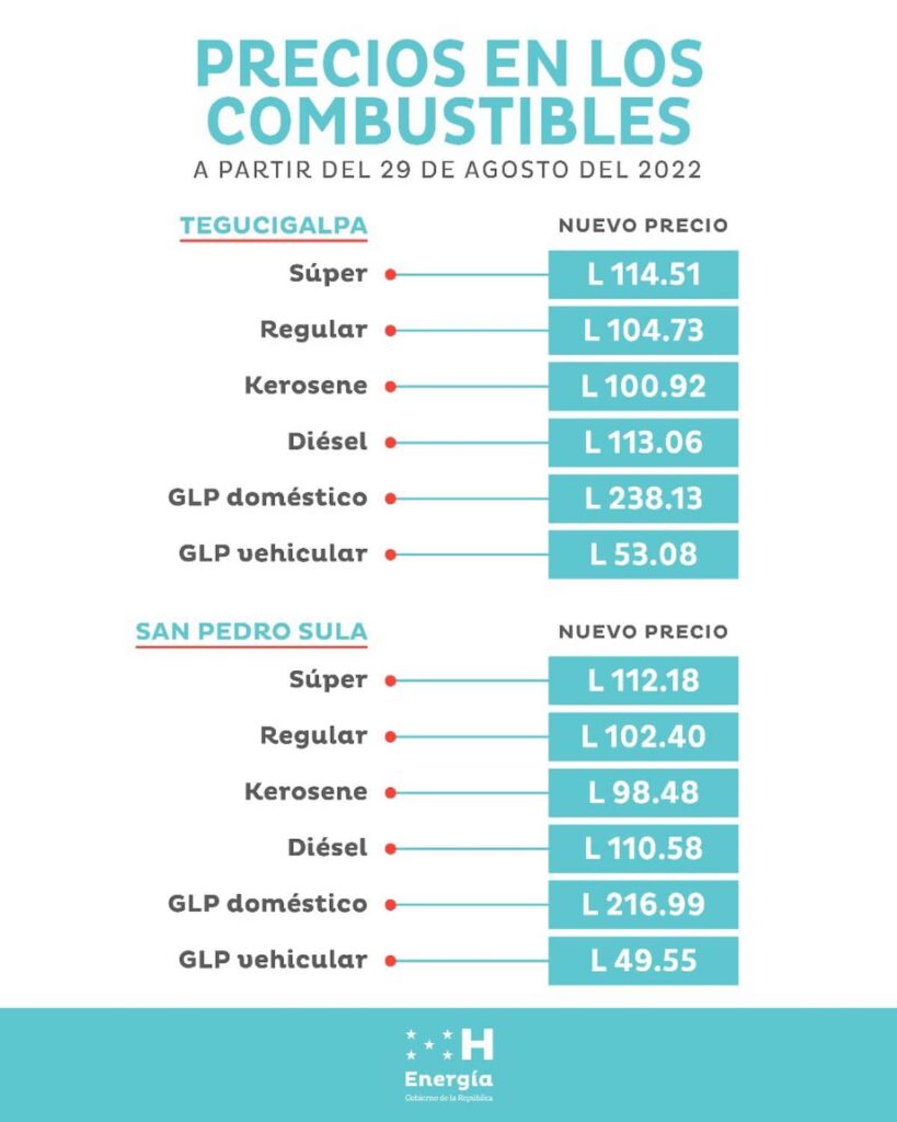 FOTO COMBUSTIBLES 29 DE AGOSTO 2022