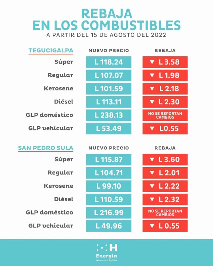 FOTO REBAJAS COMBUSTIBLE