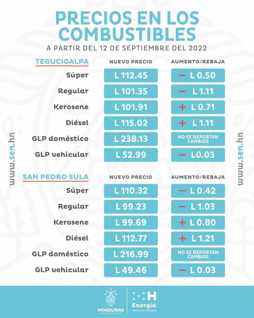 FOTO COMBUSTIBLES 12 DE SEPTIEMBRE