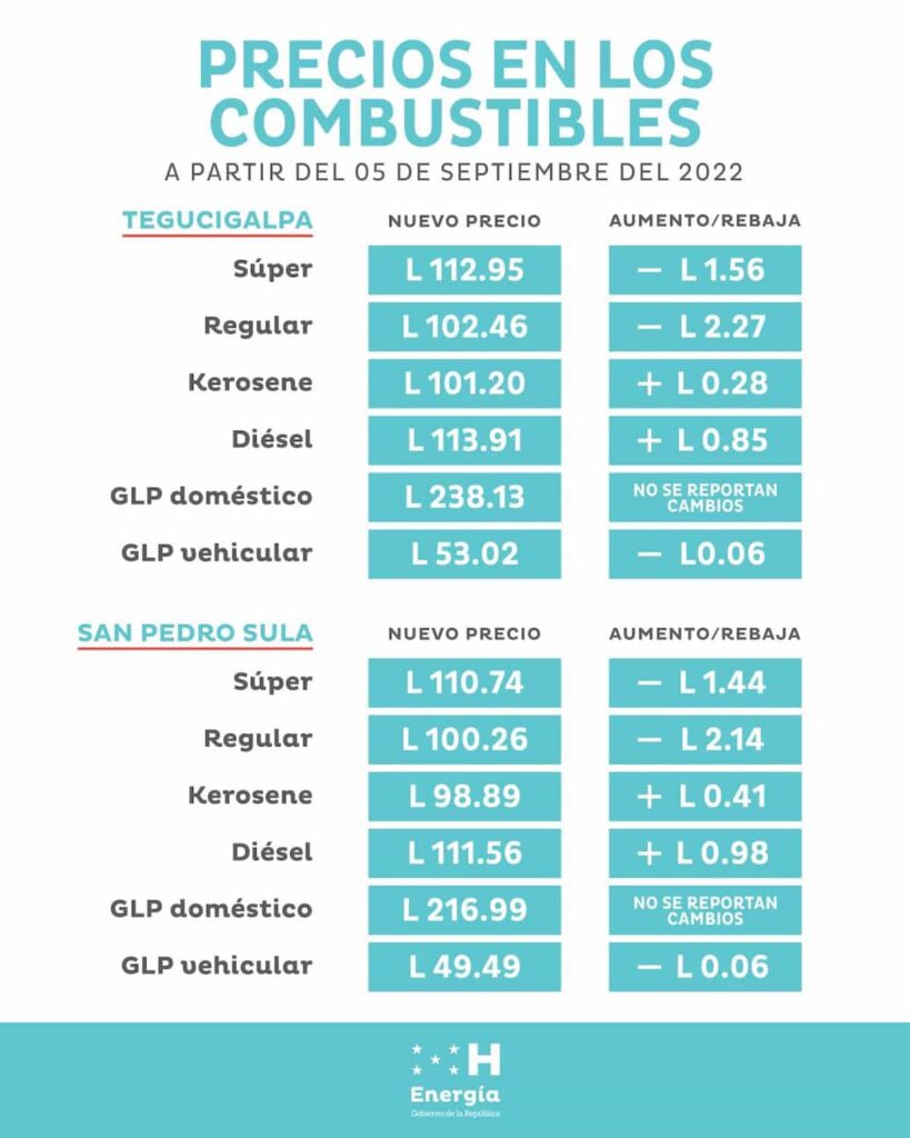 FOTO COMBUSTIBLES 5 DE SEPTIEMBRE 2022 1