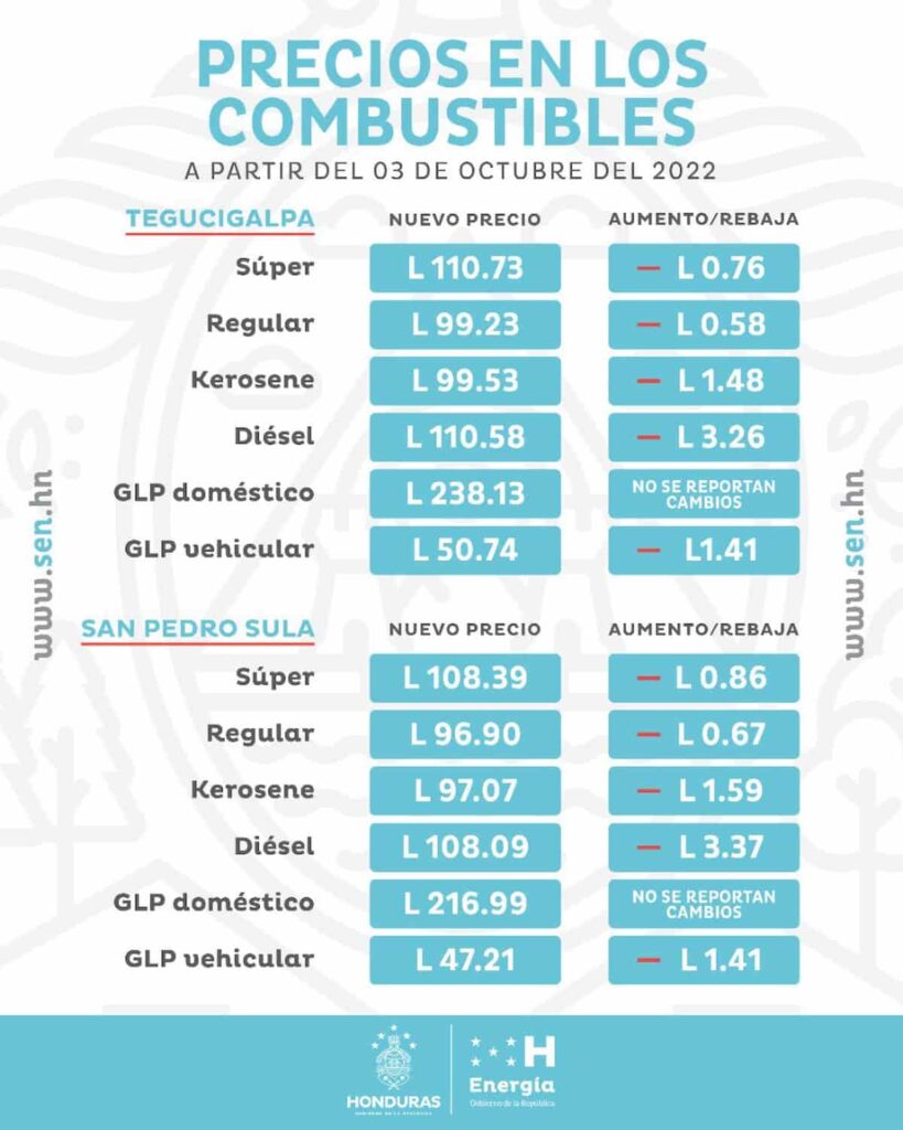 FOTO PRECIOS DEL COMBUSTIBLE 03 DE OCTUBRE 2022 1