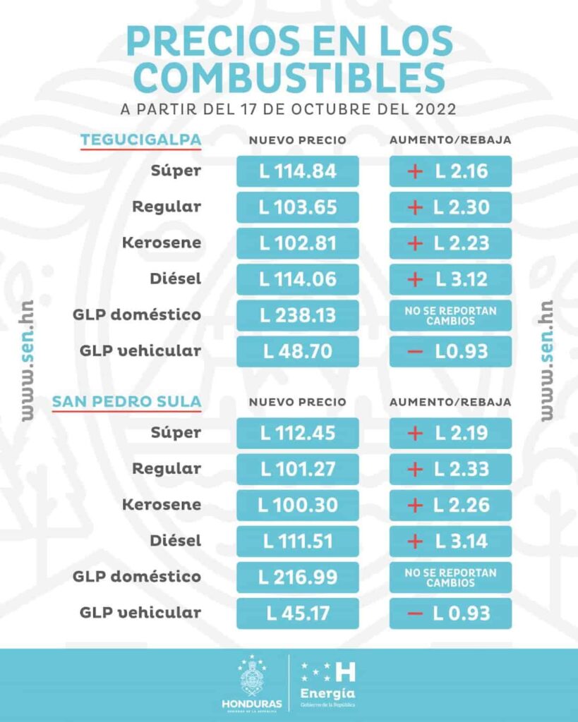 FOTO PRECIOS DEL COMBUSTIBLE 17 DE OCTUBRE 2022