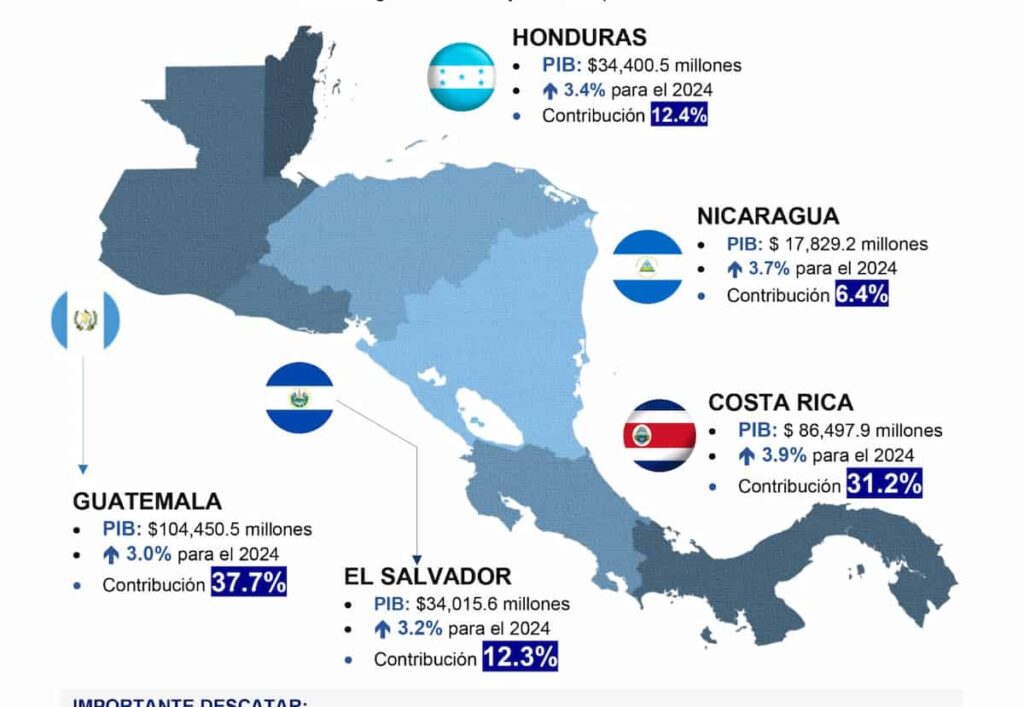 Crecimiento economico