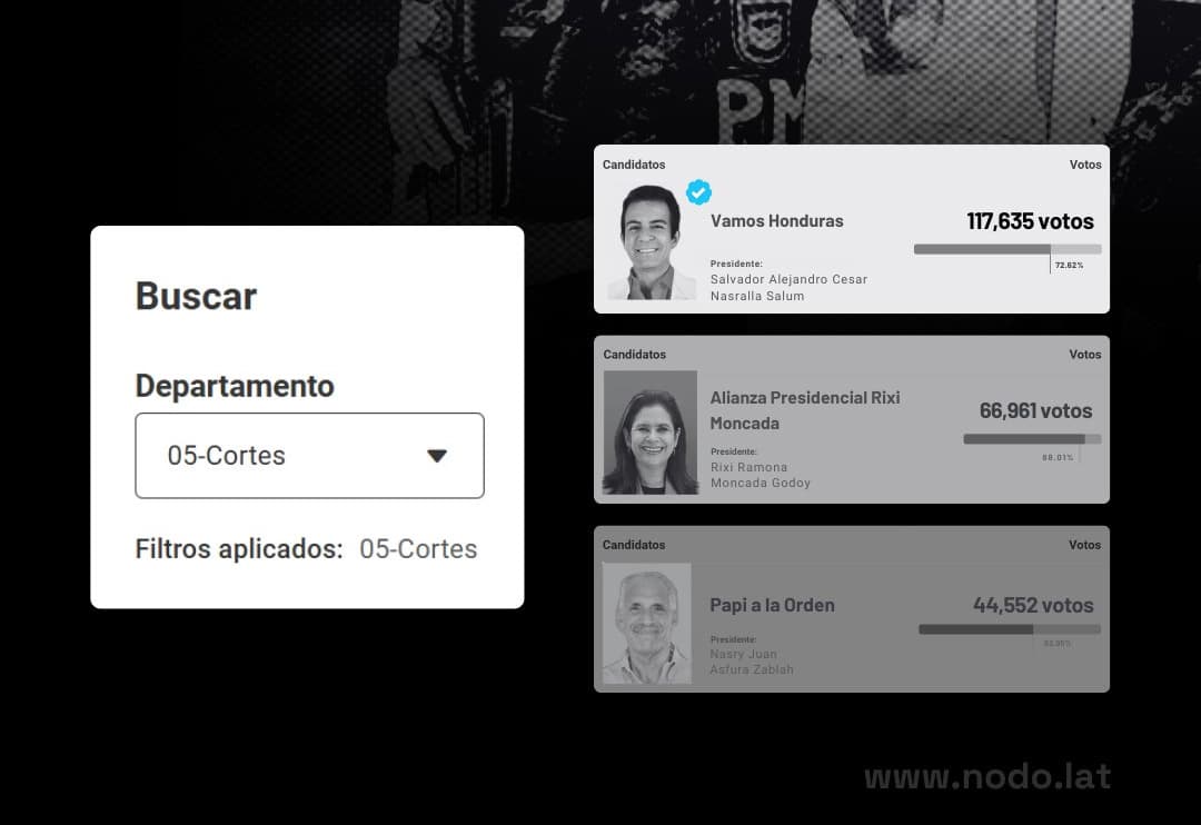Politica Cortes